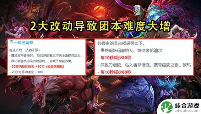 DNF狄瑞吉团本：等日流将彻底凉！8.0或成门槛，国服可能特色化