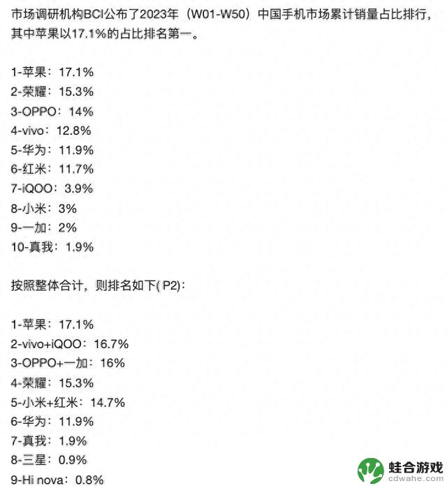 苹果成为2023年国内手机销量冠军，vivo紧随其后位居第二