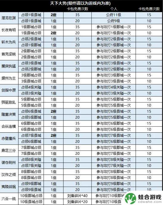 战地无疆如何让攻城值加成