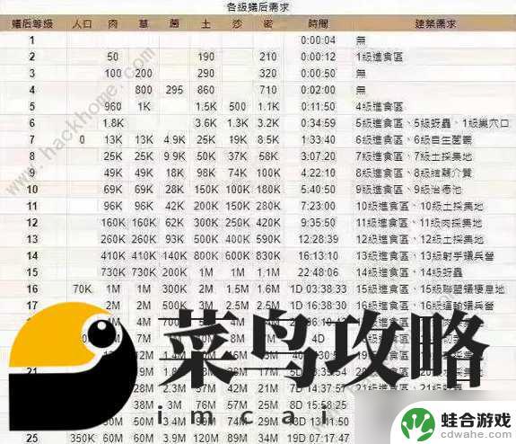 小小蚁国怎么快速提升战力