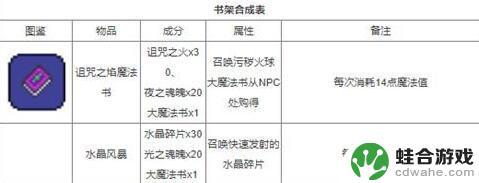 pc端泰拉瑞亚武器合成表