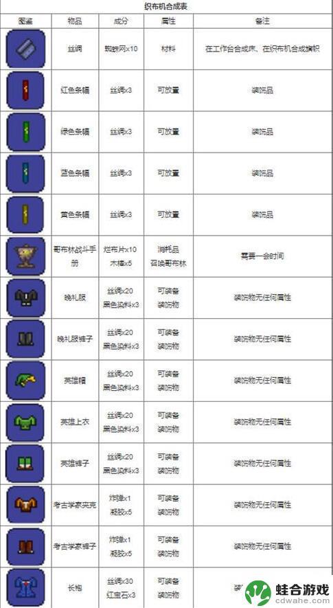 pc端泰拉瑞亚武器合成表