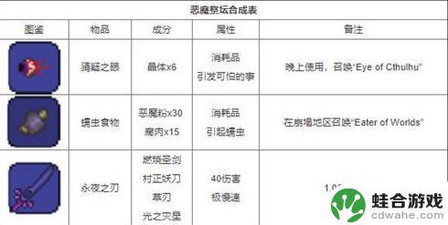 pc端泰拉瑞亚武器合成表