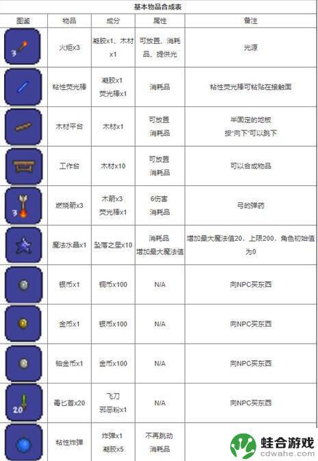 pc端泰拉瑞亚武器合成表