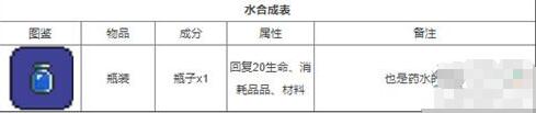 pc端泰拉瑞亚武器合成表