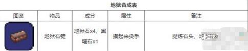 pc端泰拉瑞亚武器合成表