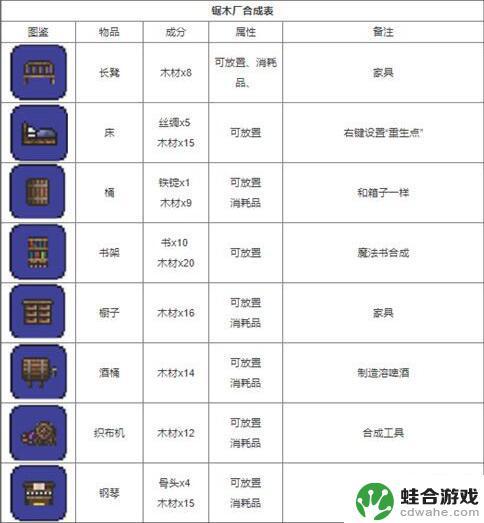 pc端泰拉瑞亚武器合成表