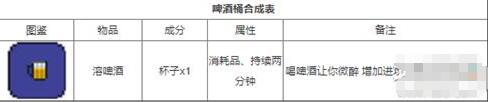 pc端泰拉瑞亚武器合成表