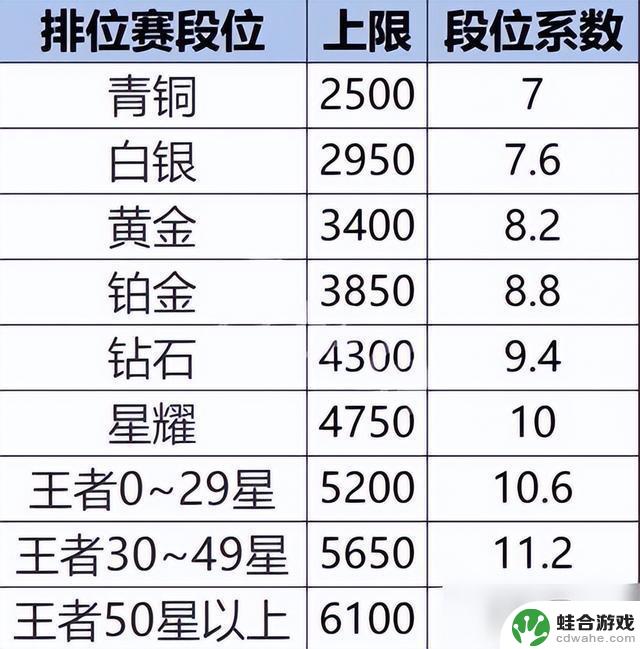 王者荣耀战力系统的争议及改进探讨