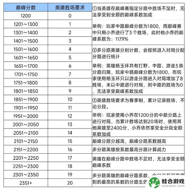 王者荣耀战力系统的争议及改进探讨