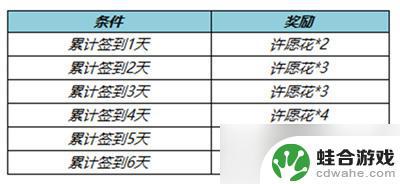 王者荣耀纸鸢寄愿值得买吗