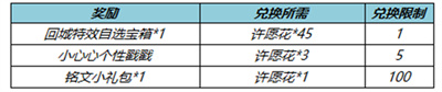 王者荣耀纸鸢寄愿值得买吗