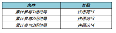 王者荣耀纸鸢寄愿值得买吗