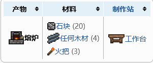 泰拉瑞亚熔岩熔炉怎么制作