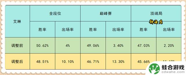 王者荣耀：即将调整距离仅剩1天，英雄梯度发生变化，后羿玩家喜笑颜开