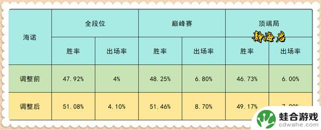 王者荣耀：即将调整距离仅剩1天，英雄梯度发生变化，后羿玩家喜笑颜开