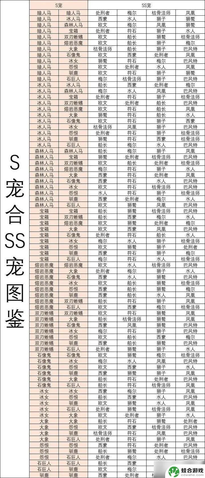 疯狂骑士团宠物合成图表