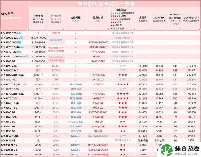 2025年1500-2000价位游戏显卡对比：千元级神卡全面评测