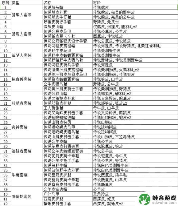 荒野大镖客2马匹皮毛