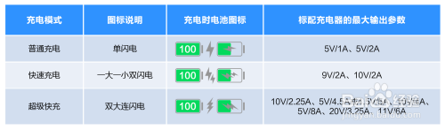 为什么我的华为手机突然不能快充了