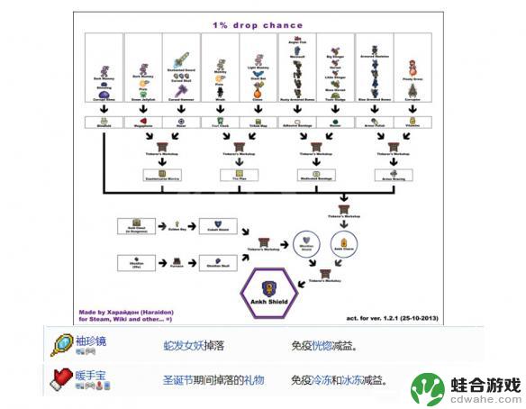 泰拉瑞亚饰品合成表大全