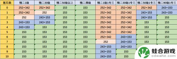 明日方舟前期基建数量