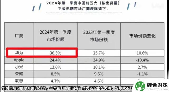 安卓厂商对华为下手狠，称其订货量高达600万，恨透华为保护市场的高价策略