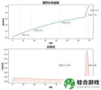 深空之眼如何查询抽卡记录