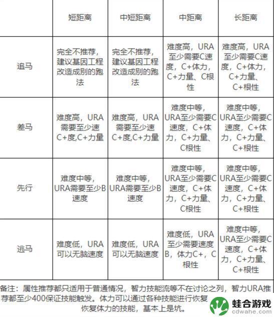 闪耀优俊少女如何养成