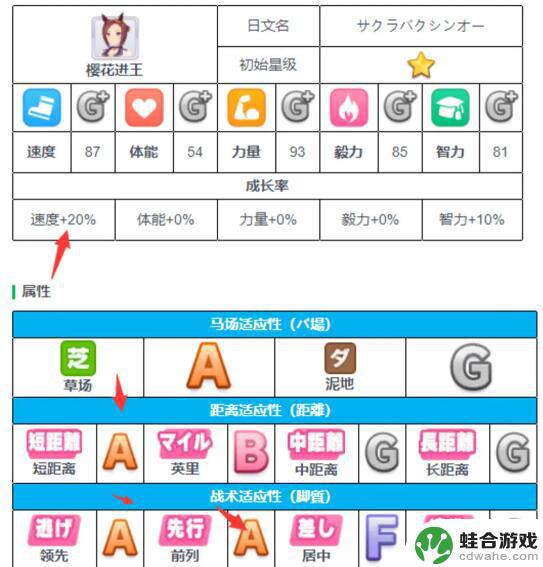 闪耀优俊少女如何养成