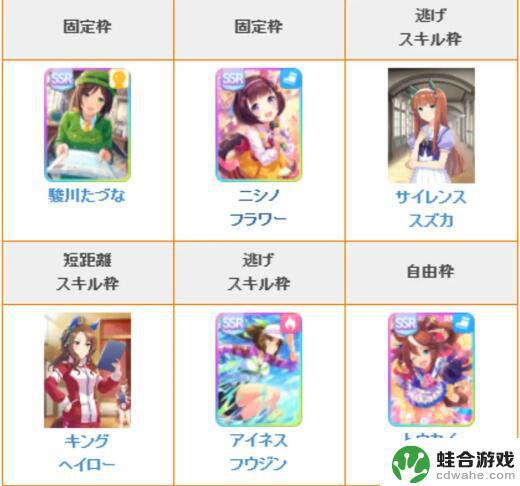 闪耀优俊少女如何养成