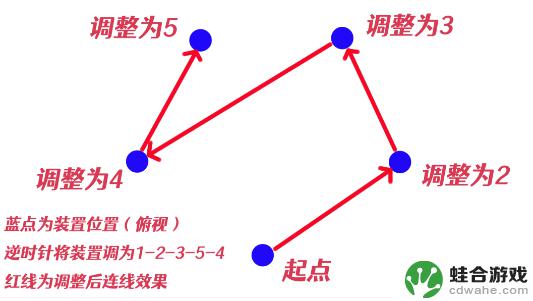 祝祷顺序原神影向山