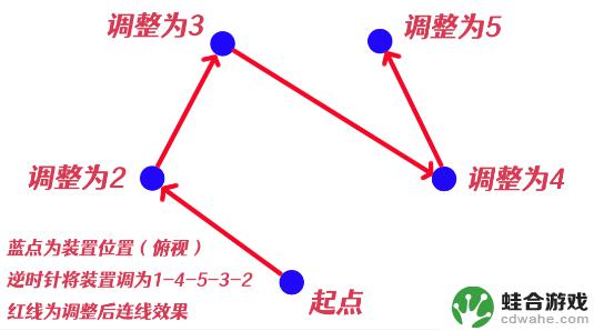 祝祷顺序原神影向山