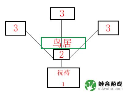 祝祷顺序原神影向山