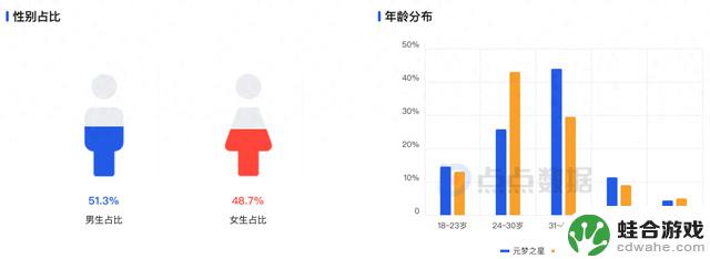 《元梦之星》：80、90后的新宠，00后的合家欢“众乐乐”！