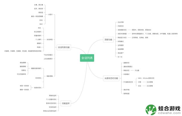 重塑企业微信：探索Android系统的重构之路