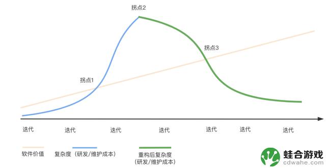 重塑企业微信：探索Android系统的重构之路