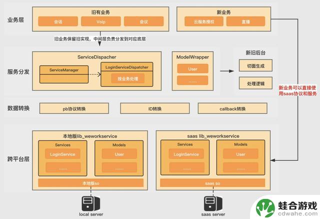 重塑企业微信：探索Android系统的重构之路