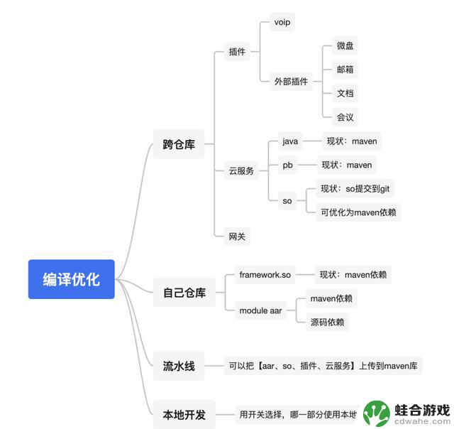 重塑企业微信：探索Android系统的重构之路