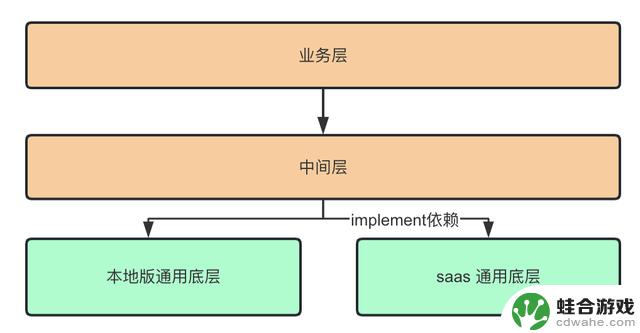 重塑企业微信：探索Android系统的重构之路