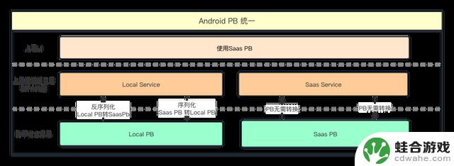 重塑企业微信：探索Android系统的重构之路