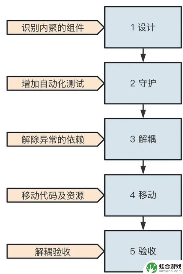 重塑企业微信：探索Android系统的重构之路