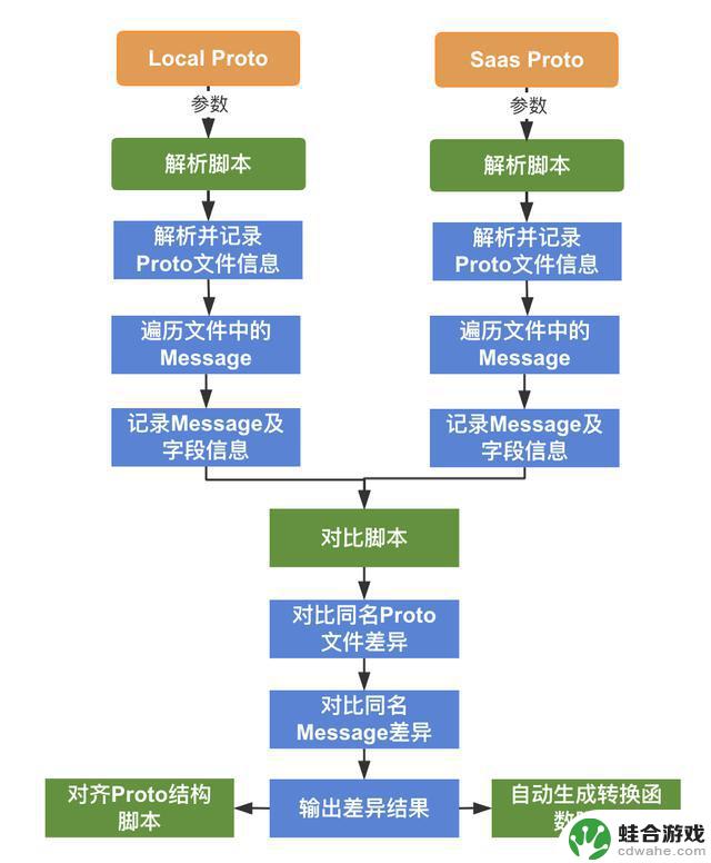 重塑企业微信：探索Android系统的重构之路