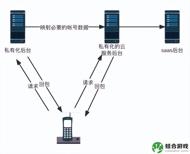 重塑企业微信：探索Android系统的重构之路