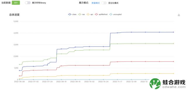 重塑企业微信：探索Android系统的重构之路