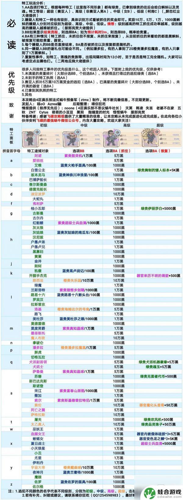 最强蜗牛奥斯卡攻略