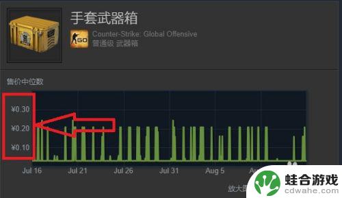 steam饰品怎么卖成钱