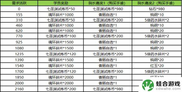 斗罗大陆h5圣纹什么时候开