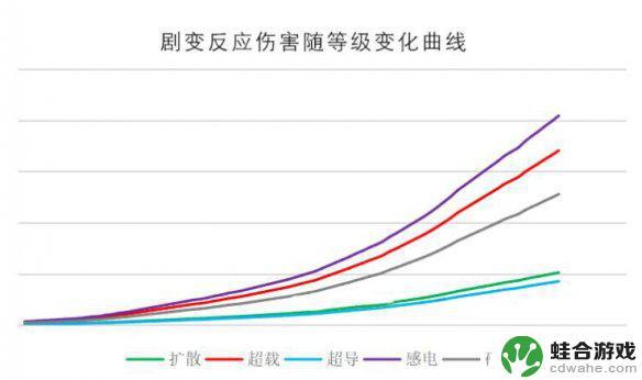 原神火伤是怎么计算