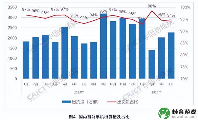 苹果iPhone手机销量反弹，持续降价后迎来逆势增长？市场格局生变